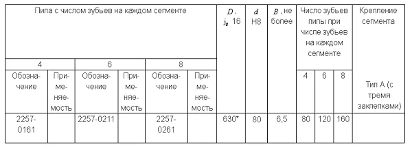630х80 пила дисковая сегментная Z-80 Р6АМ5