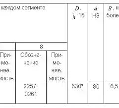 630х80 пила дисковая сегментная Z-80 Р6АМ5