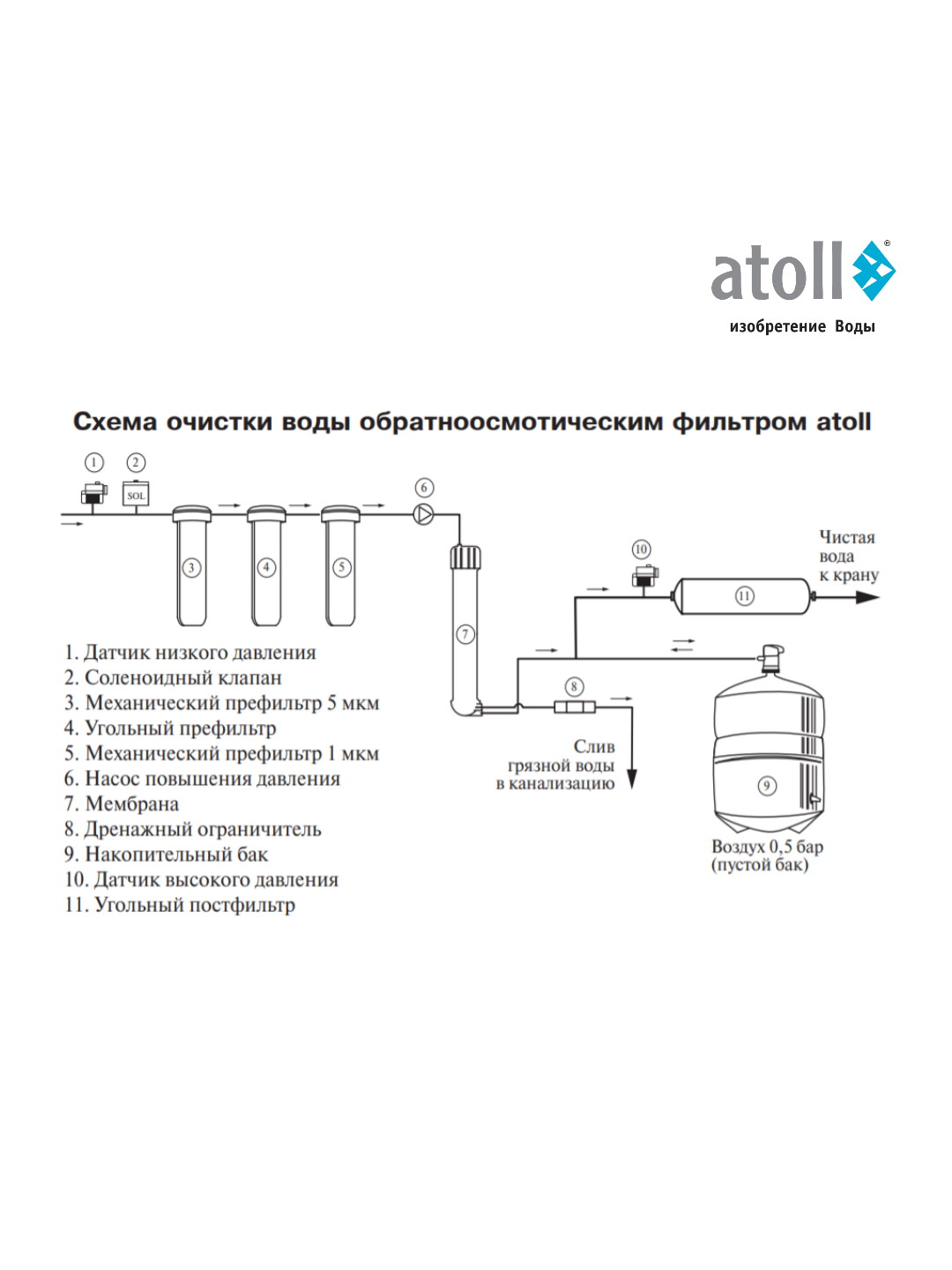 Схема осмоса атолл