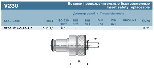 Вставка резьбонарезная (d- 3,15 кв.2,5) V230.12.4 3,15x2,5 (PUMORI)