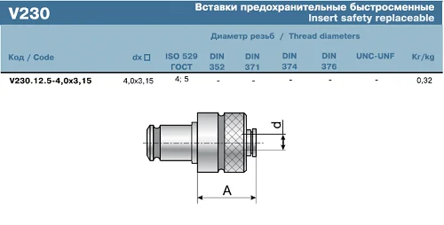 Вставка резьбонарезная (d- 4,0 кв.3,15) V230.12.5 4х3,15 (PUMORI)
