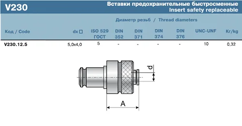Вставка резьбонарезная (d- 5,0 кв.4,0) V230.12.5 (PUMORI)