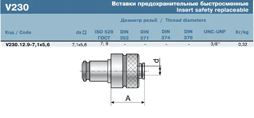Вставка резьбонарезная (d- 7,1 кв.5,6) V230.12.9  7,1х5,6 (PUMORI)