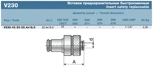 Вставка резьбонарезная (d-22,4 кв.18) V230.42.33  22,4х18 (PUMORI)