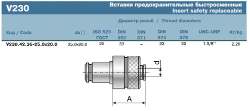 Вставка резьбонарезная (d-25 кв.20) V230.42.36 25х20 (PUMORI)