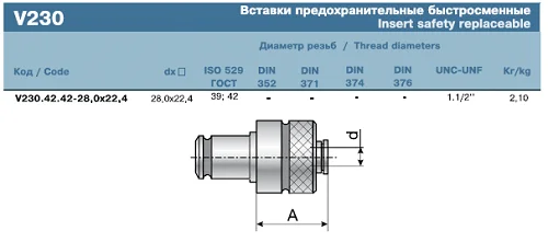 Вставка резьбонарезная PUMORI, d 28 кв. 22,4, V230.42.42, 28 х 22,4
