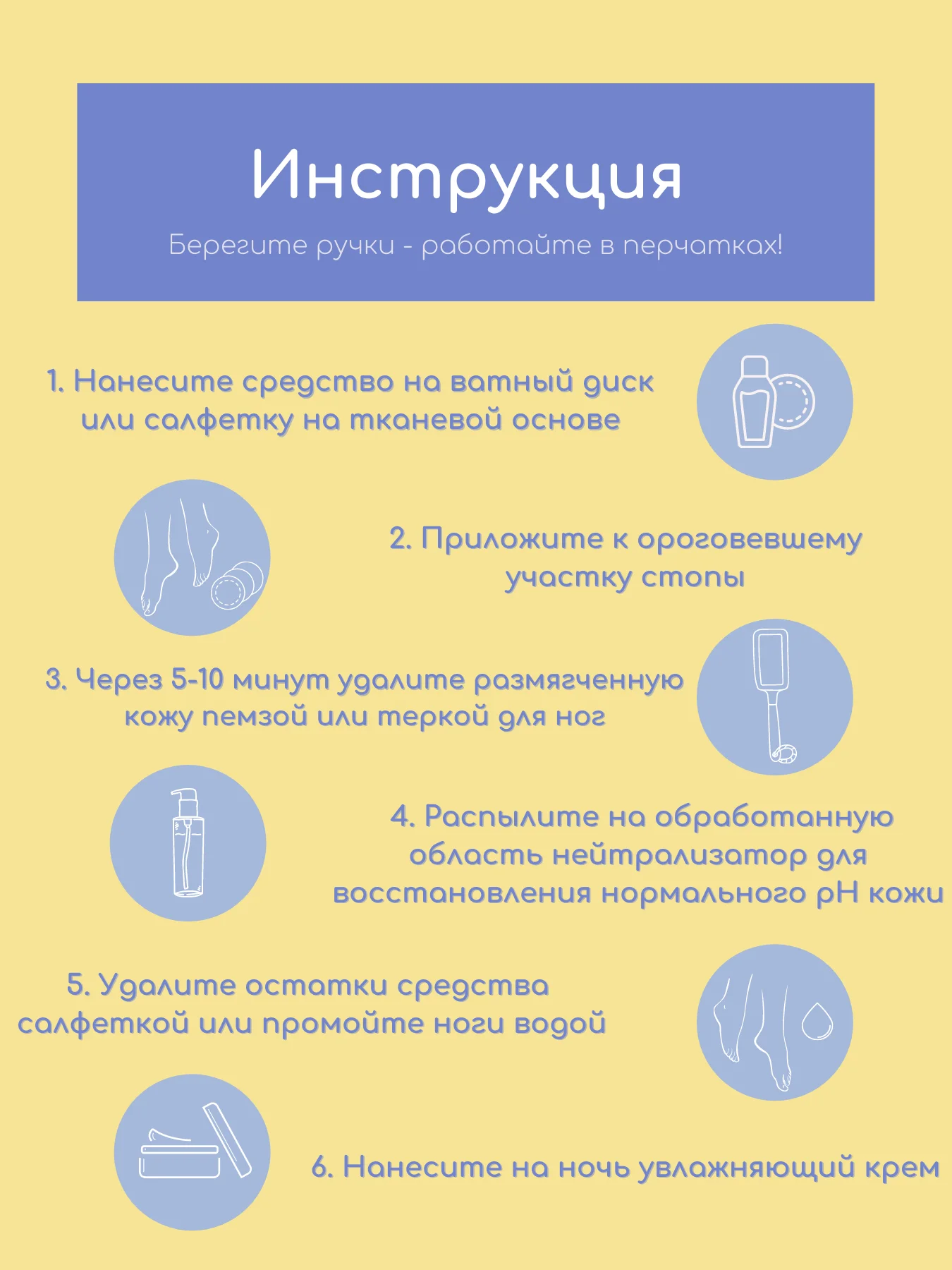 SKINTERRIA Средство для педикюра от мозолей и натоптышей Кератолитик c мочевиной 30% 250мл