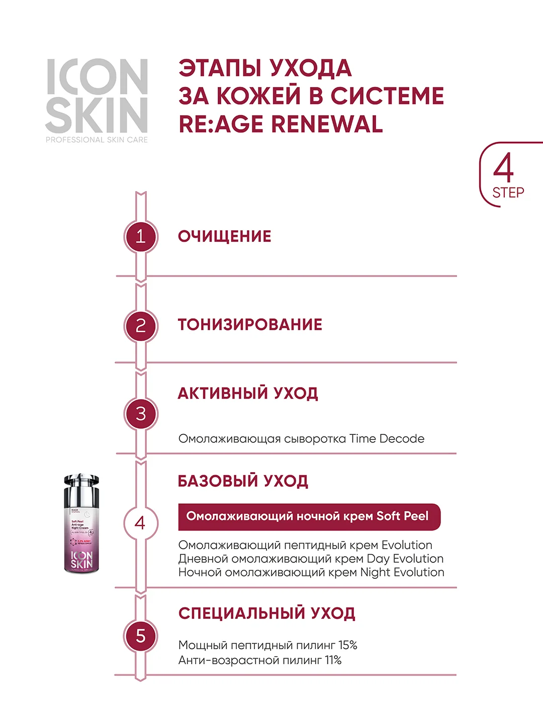 ICON SKIN Омолаживающий ночной крем Soft Peel, 30 мл
