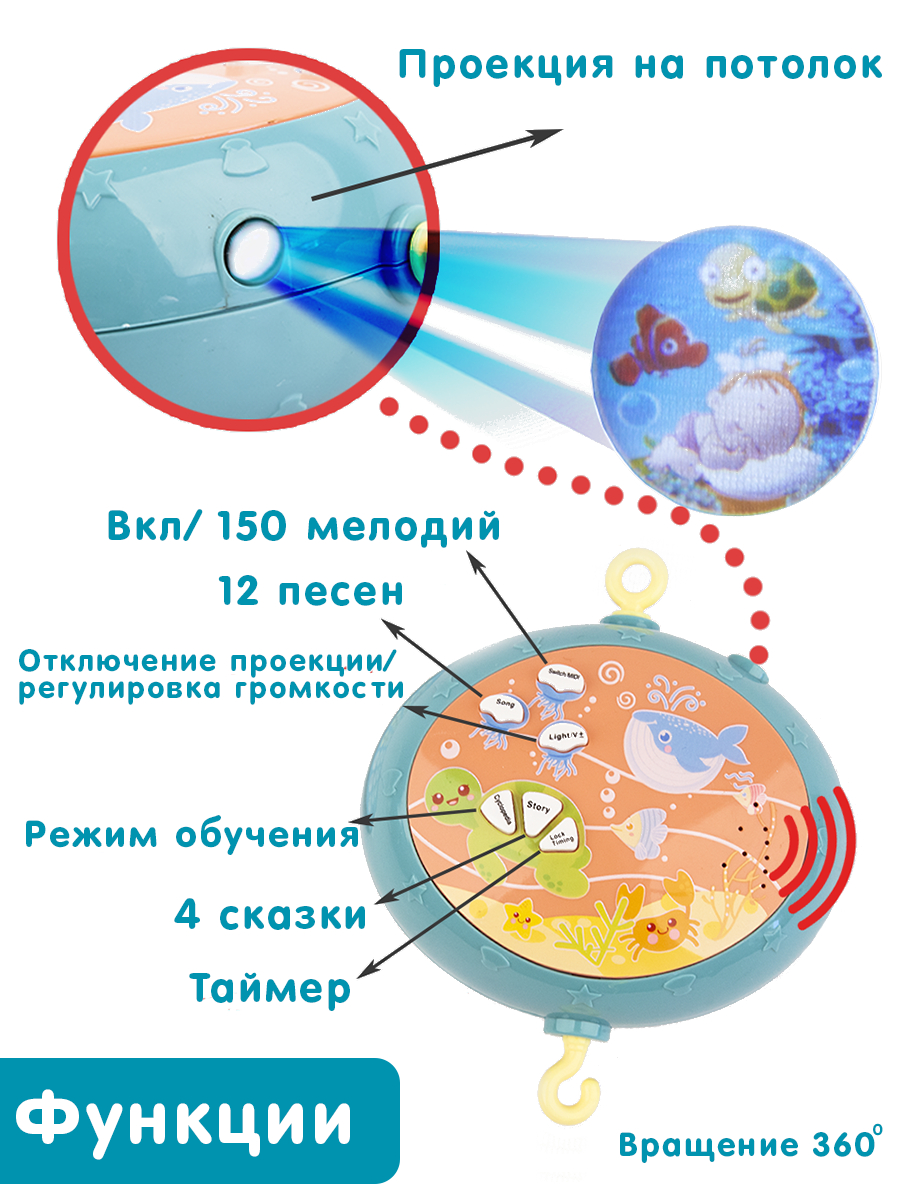 Мобиль каруселька на кроватку животные: таймер, музыка, проектор, на  пульте, рег громкости купить по цене 1263 ₽ в интернет-магазине Магнит  Маркет