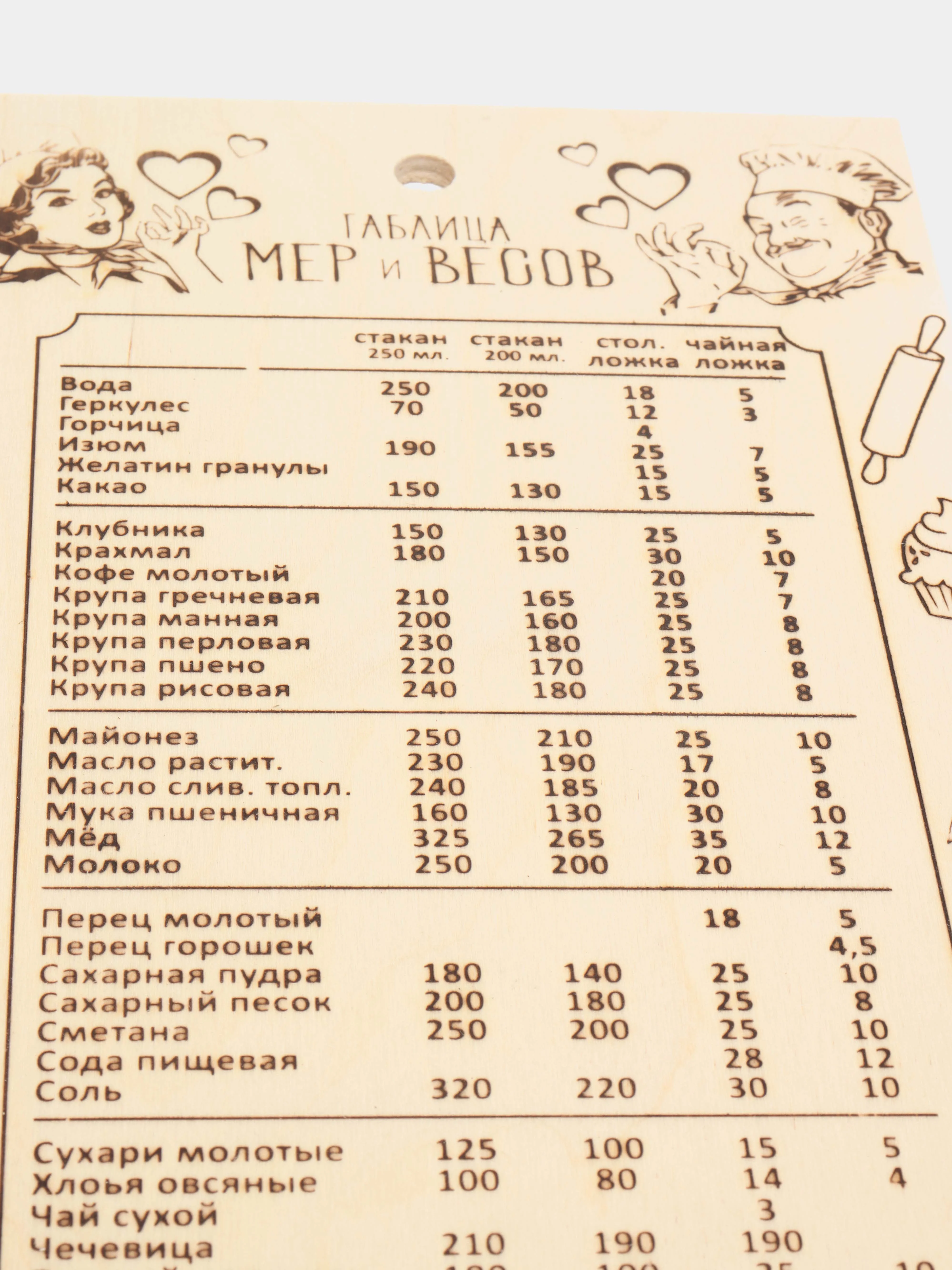 Доска разделочная BASIC Marmiton "Таблица мер и весов", 30х 18,5 см, лопатка в комплекте