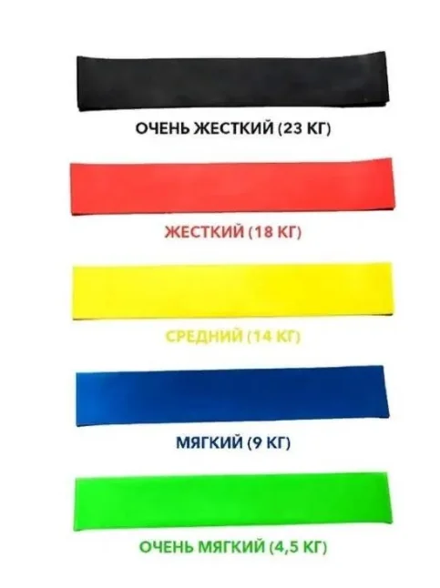 Набор фитнес-резинок различной нагрузки 5 шт. лента эспандер для фитнеса и спорта