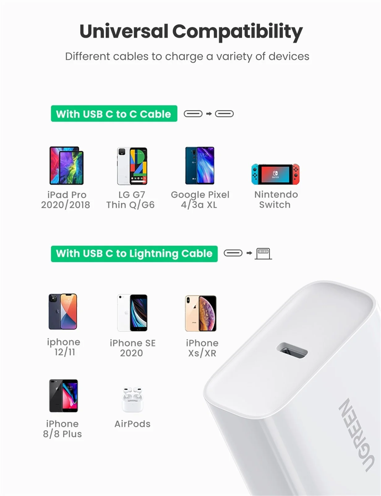 Сетевое зарядное устройство Ugreen USB C 20W PD, цвет белый (60450)