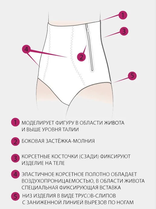 Белый бандаж послеродовой 2346 ФЭСТ, корректирующие трусы бандаж, моделирующее белье для фигуры