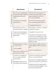 К чёрту хаос! Организация взрослой жизни, наполненной смыслом