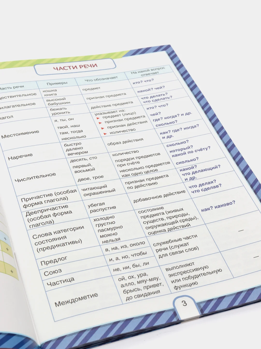 Сборник шпаргалок по русскому языку "Правила", 5-9 класс, 40 страниц