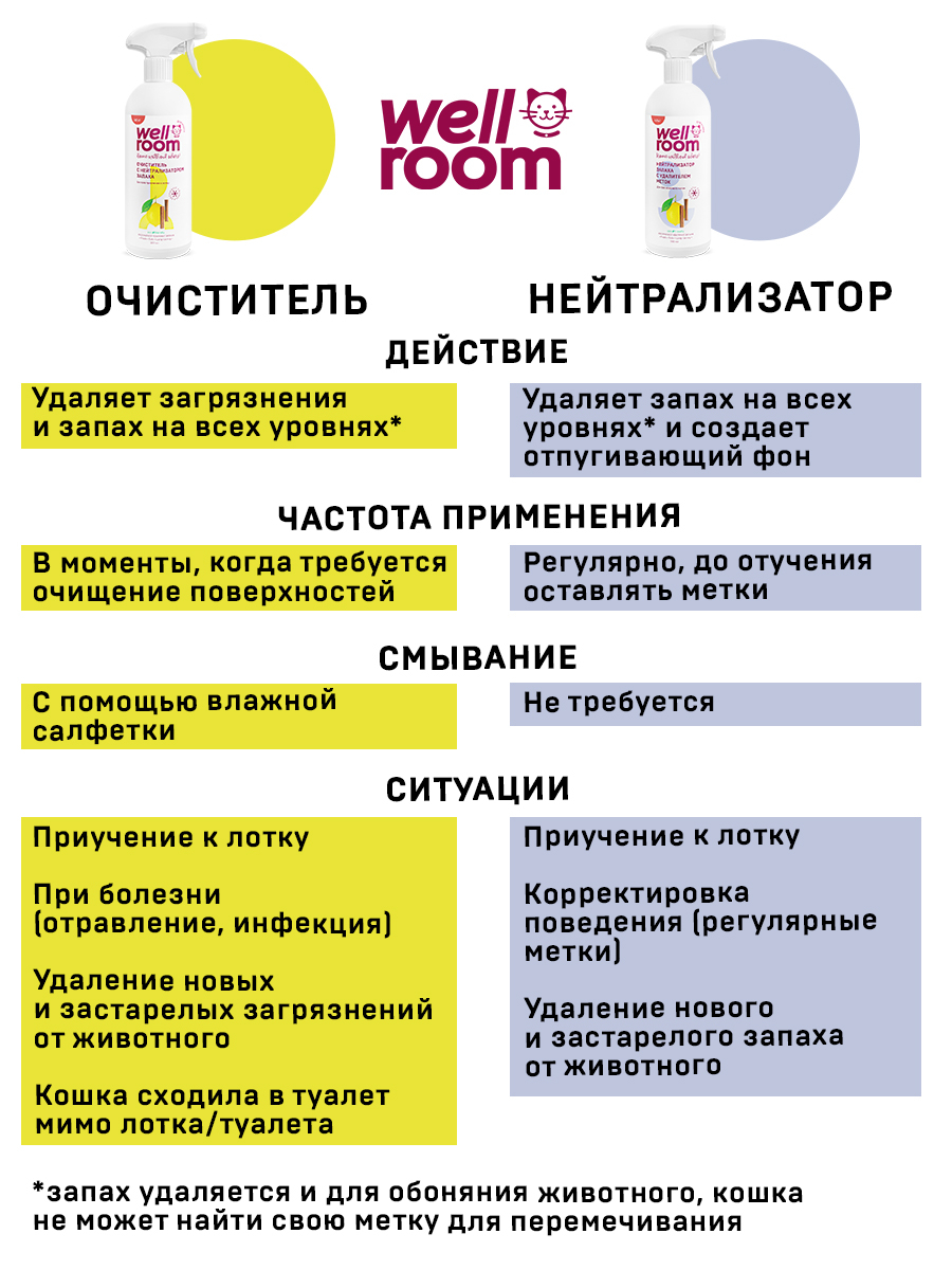 Как избавиться от запаха мочи собаки на диване