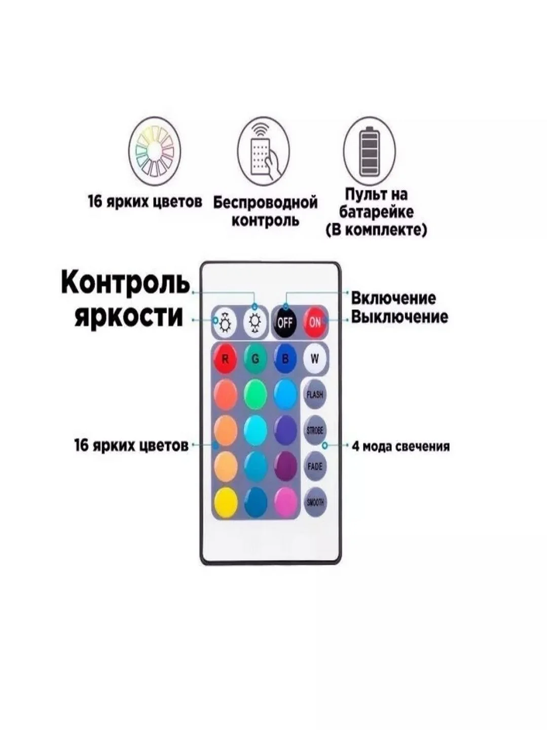 Светодиодная лента RGB с пультом