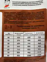 Сухой корм Наша Марка для взрослых собак крупных пород, с цыплёнком, 3 кг