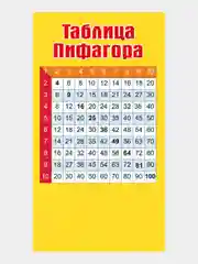 Обучающая карточка-шпаргалка двухсторонняя "Таблица умножения. Пифагор.", 170*100 мм