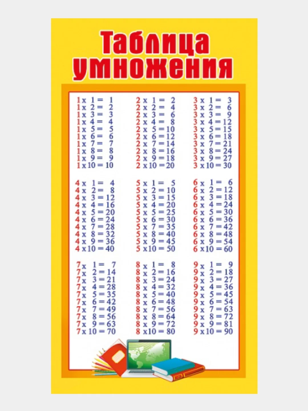 Обучающая карточка-шпаргалка двухсторонняя "Таблица умножения. Пифагор.", 170*100 мм
