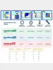 Синий гель для резьбовых соединений  СантехГель