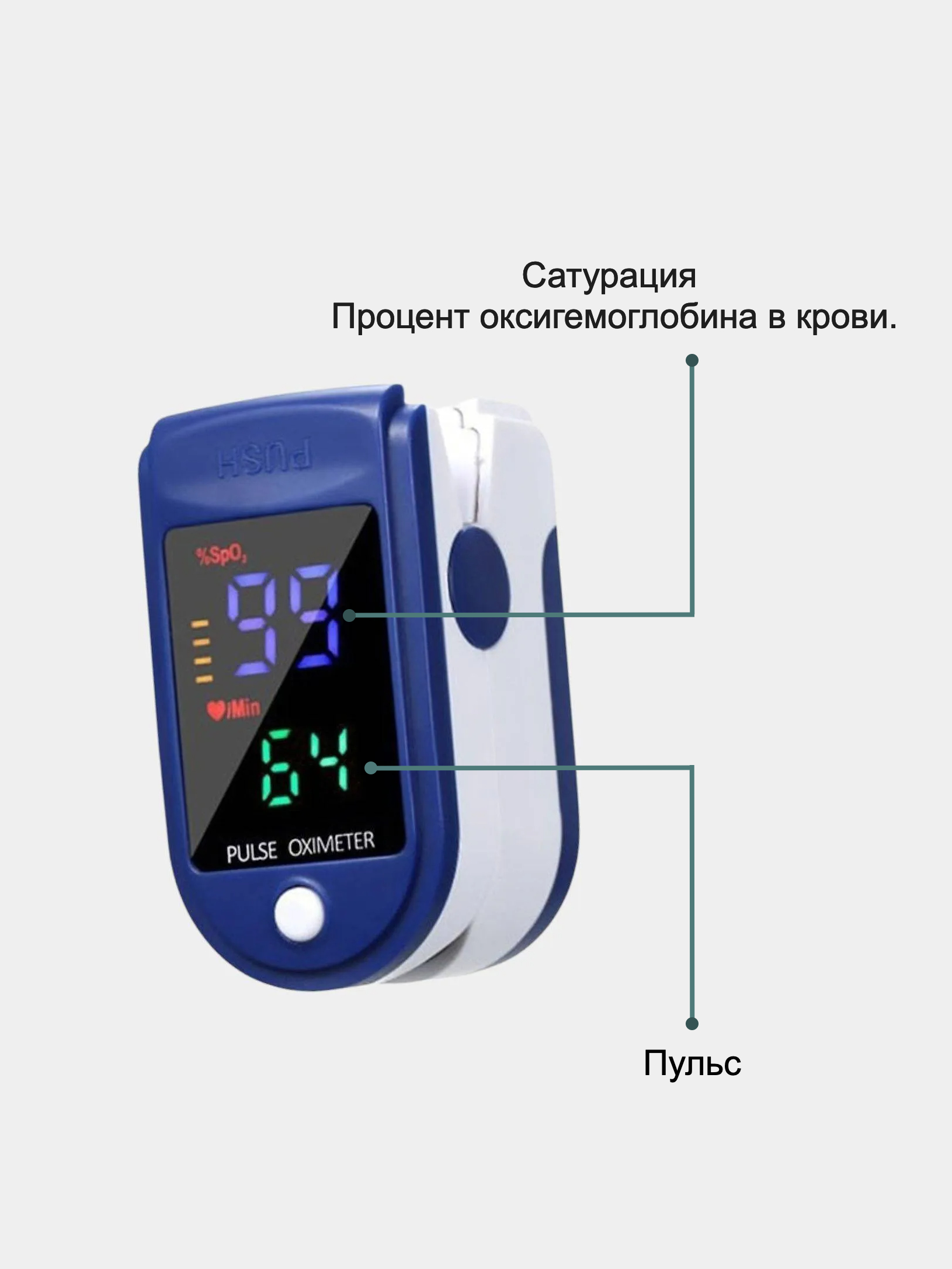 Купить прибор для измерения сатурации крови в интернет-магазине | Название прибора для измерения сатурации