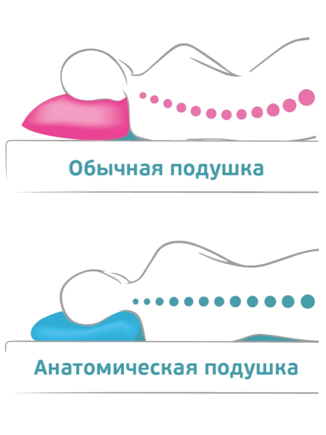Ортопедическая подушка для сна /Анатомическая подушка / Подушка для сна / Подушка 40х60 см