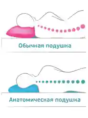Ортопедическая подушка для сна /Анатомическая подушка / Подушка для сна / Подушка 40х60 см
