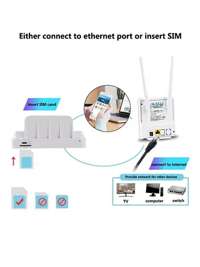 Wi-Fi роутер CPE Компактный роутер wifi Маршрутизатор 4g с сим картой