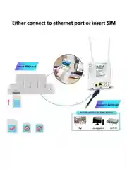 Wi-Fi роутер CPE Компактный роутер wifi Маршрутизатор 4g с сим картой