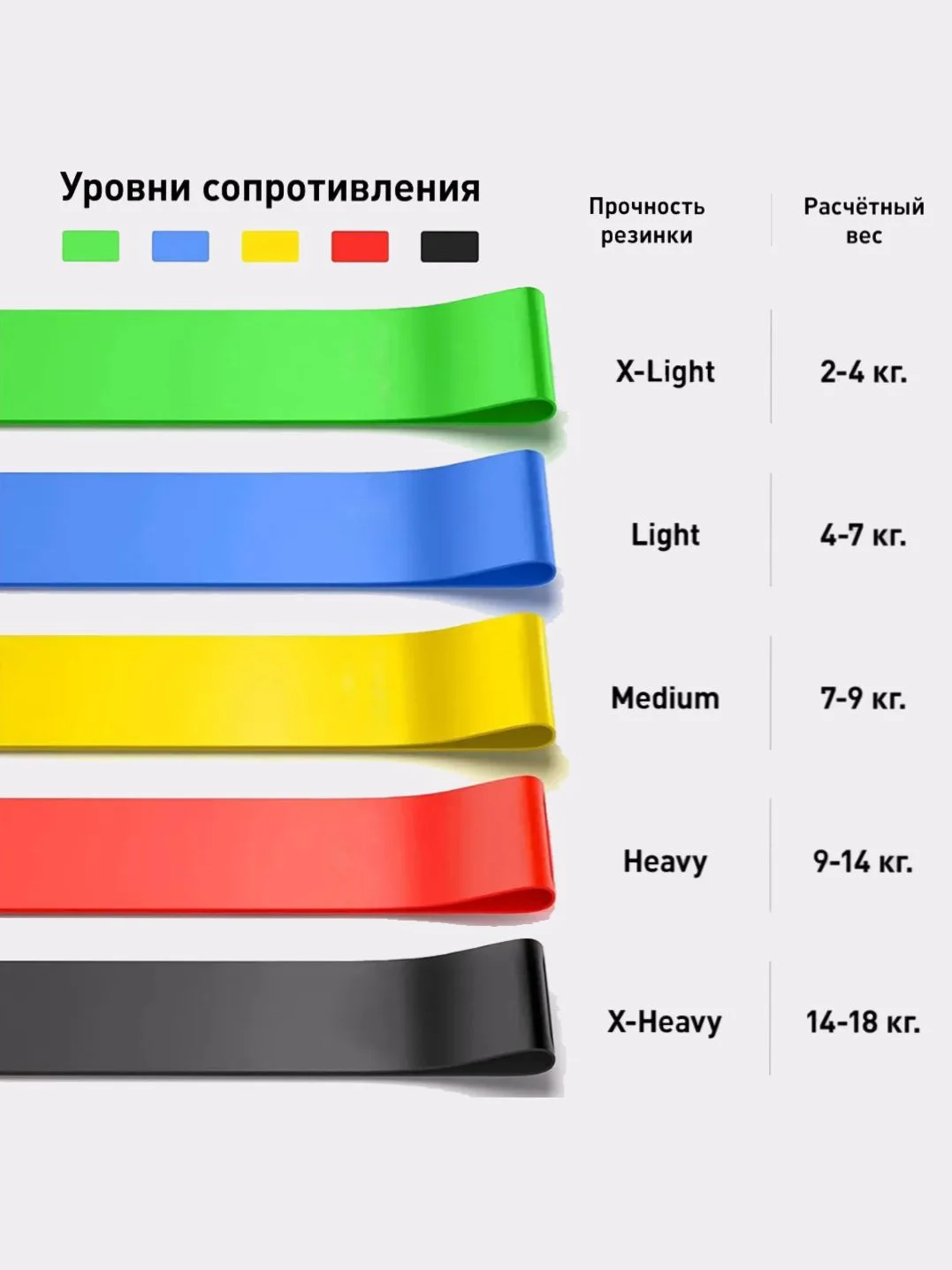 Белый резинка для фитнеса пилатеса и йоги, эспандер универсальный, d30cм