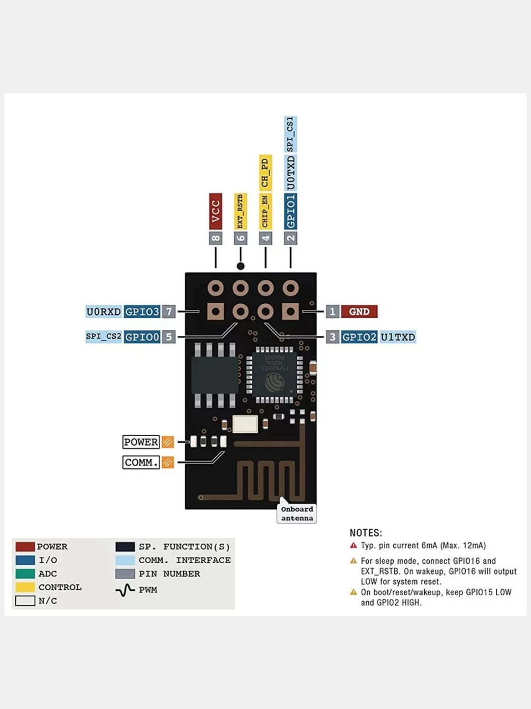 Esp8266 v3 распиновка. ESP 01 pinout. Esp1s распиновка. ESP 01 распиновка. ESP 01s распиновка.
