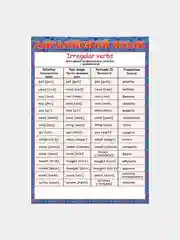 Карточка обучающая "Английский язык. Неправильные глаголы", А5