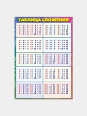 Карточка обучающая "Таблица сложения-вычитания", А5