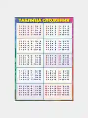 Карточка обучающая "Таблица сложения-вычитания", А5