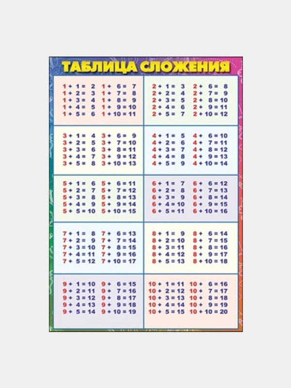 Карточка обучающая "Таблица сложения-вычитания", А5