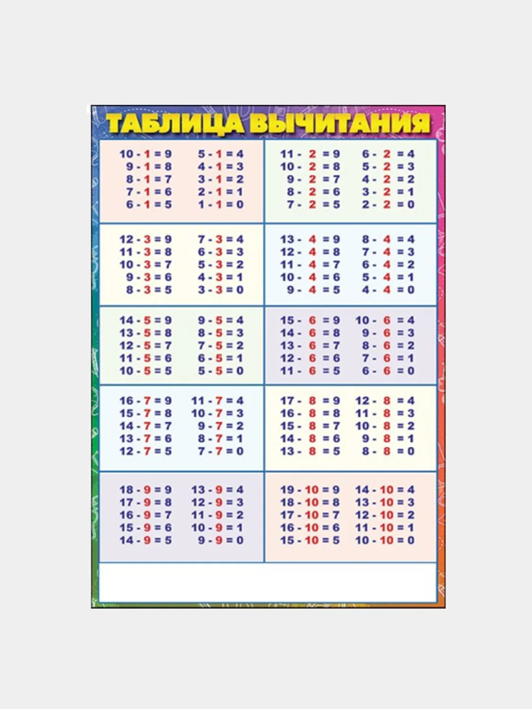 Карточка обучающая "Таблица сложения-вычитания", А5