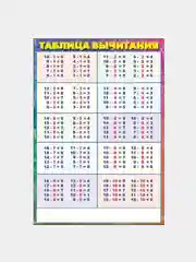 Карточка обучающая "Таблица сложения-вычитания", А5