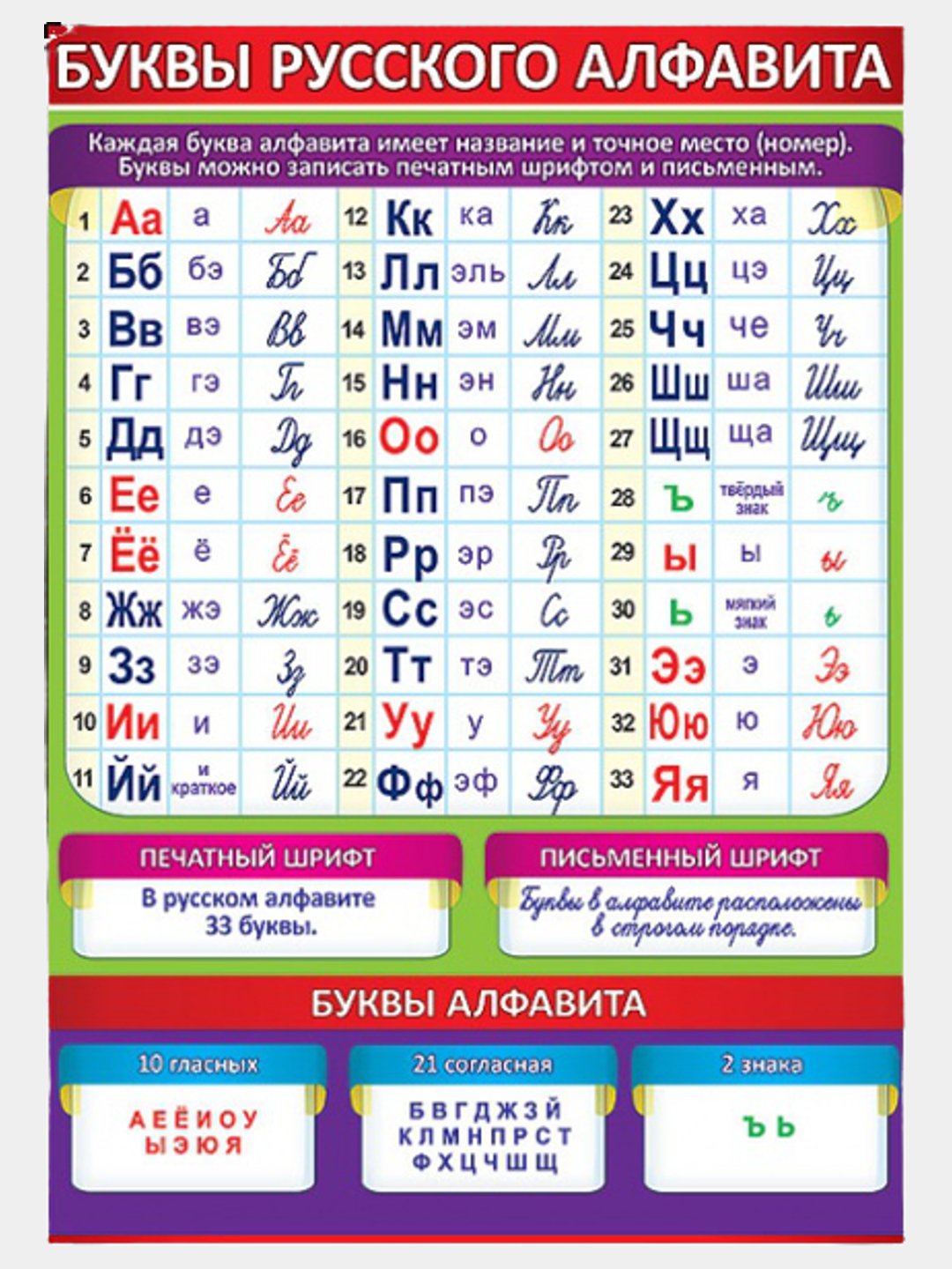 Тактильное пособие «Алфавит» Русский и английский языки с доп.знаками