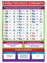 Карточка обучающая А4, плакат "Буквы русского алфавита"