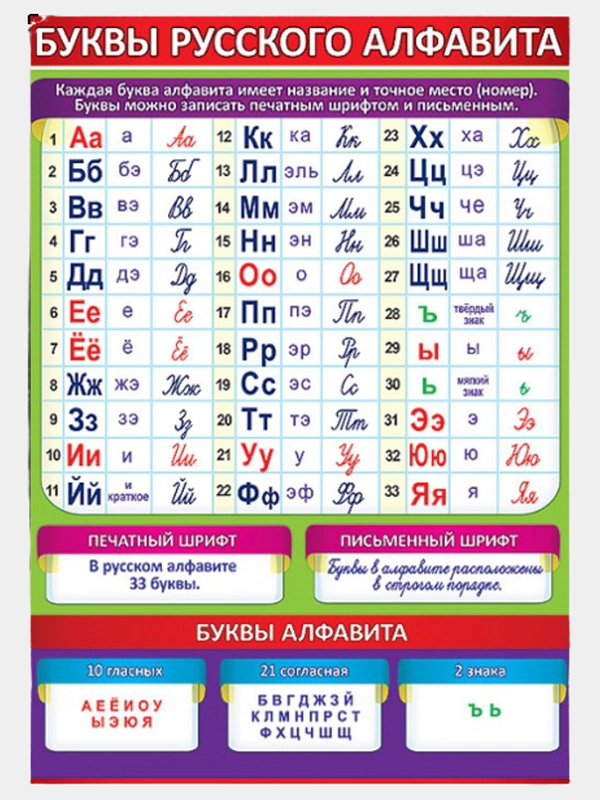Карточка обучающая А4, плакат "Буквы русского алфавита"