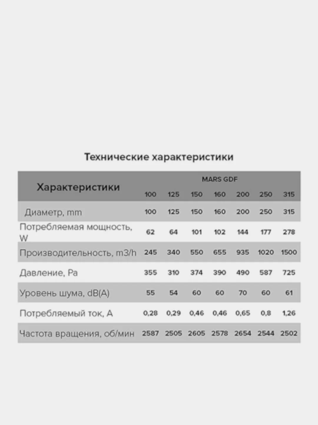 Канальный вентилятор 100 125 150 160 200 250 315 ERA PRO MARS GDF приточно вытяжной