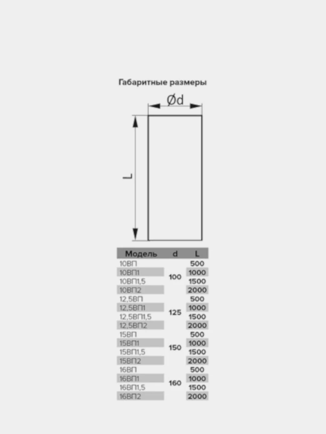 Воздуховод канал круглый 150 бесшумный 0.5/1/1,5/2 метра пластиковый ПВХ ERA 15ВП