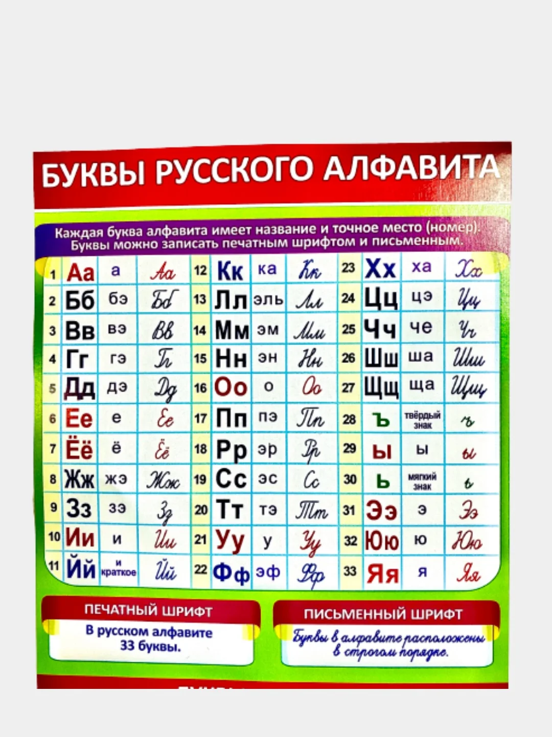 Карточка обучающая А4, плакат "Буквы русского алфавита"