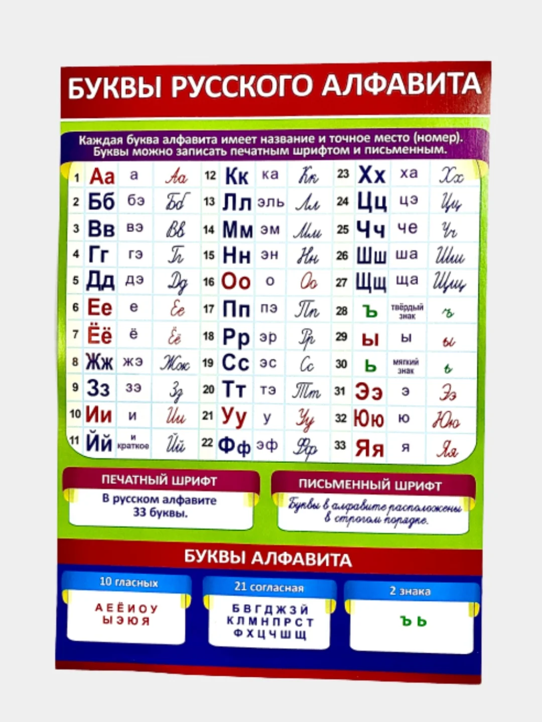 Карточка обучающая А4, плакат "Буквы русского алфавита"