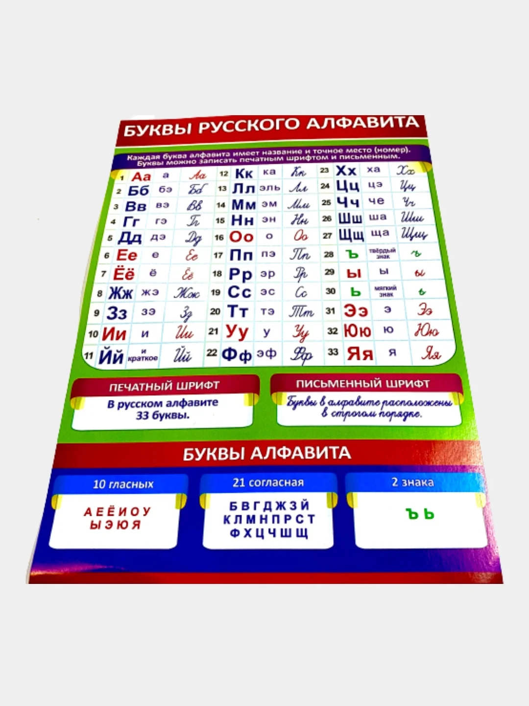 Карточка обучающая А4, плакат "Буквы русского алфавита"