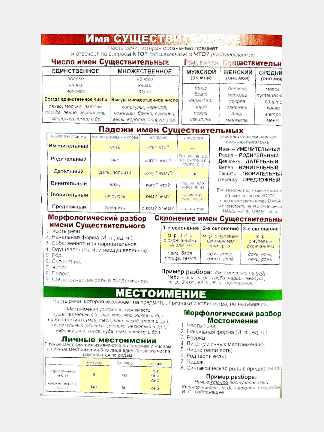 Помогайка по русскому языку. Гармошка. 588х210 мм, мелованная бумага
