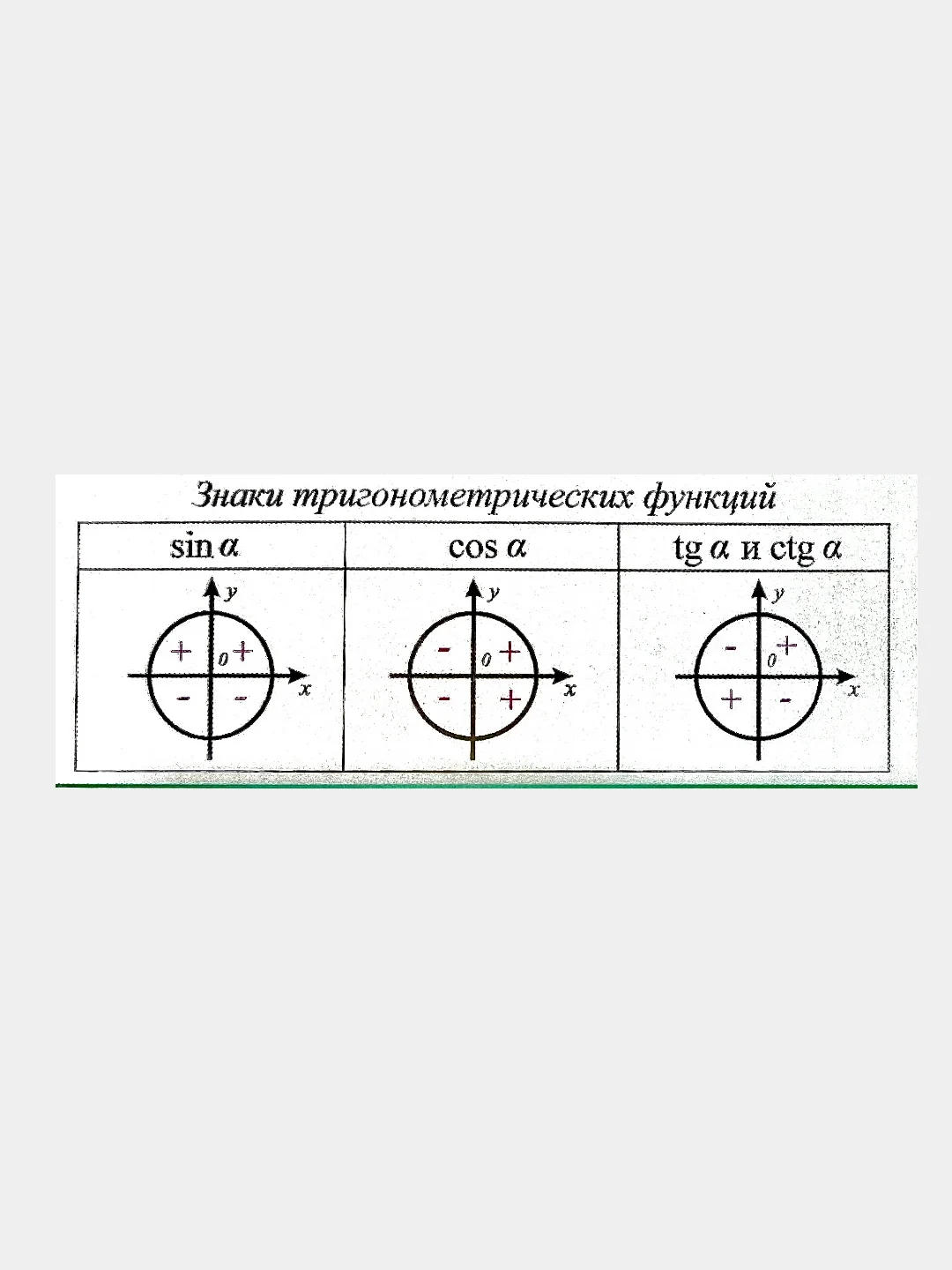 Обучающая карточка двусторонняя А5 ( шпаргалка ). Алгебра часть 2 плотный катон