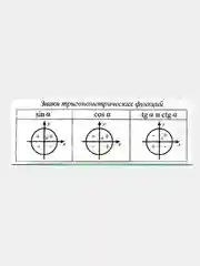 Обучающая карточка двусторонняя А5 ( шпаргалка ). Алгебра часть 2 плотный катон