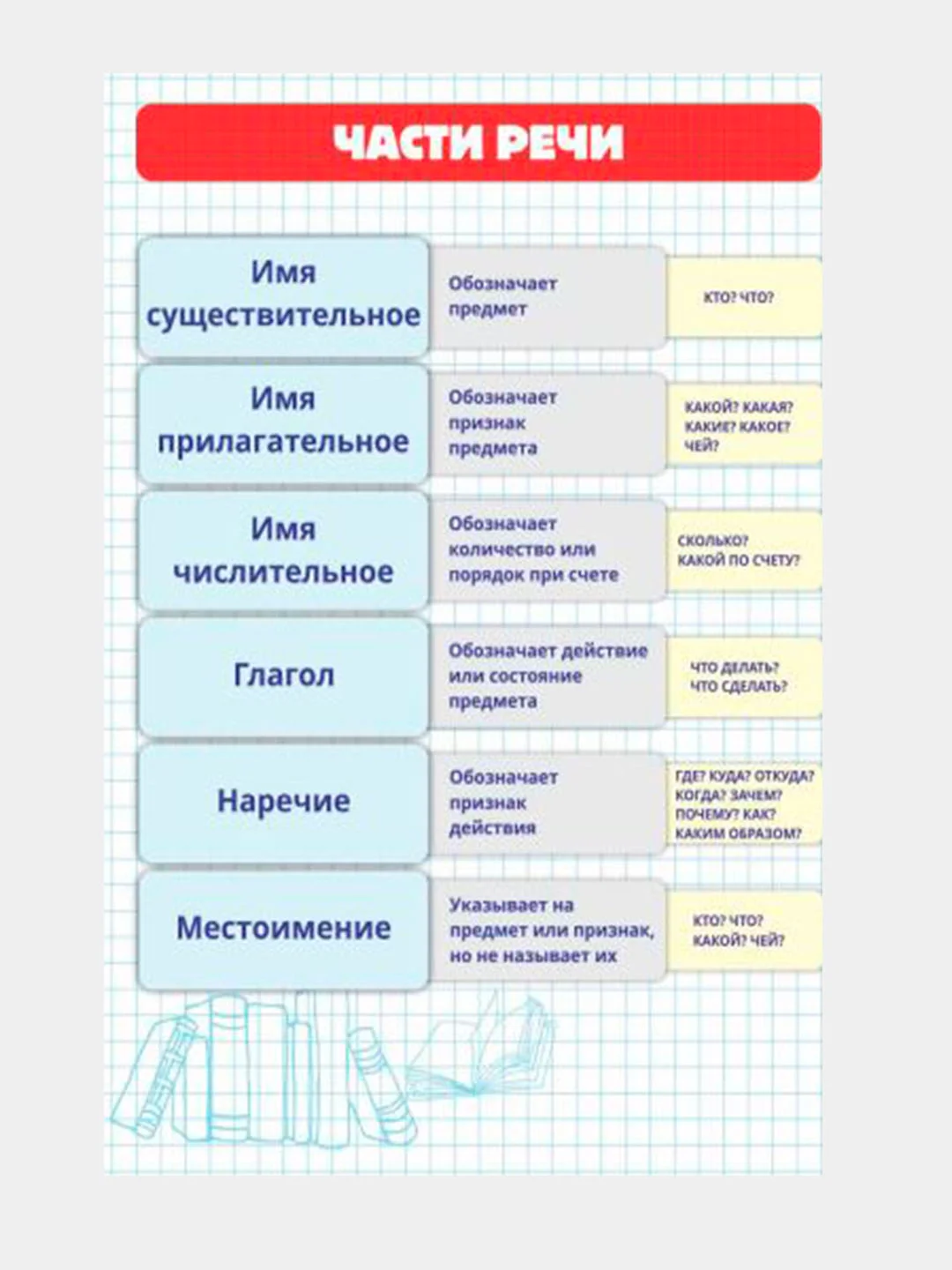 Карточки "Русский язык", в наборе 4 штуки